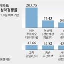 시장로또 이미지