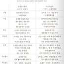 다성유통개발교현 | 노량진임용고시_바로크시대의 음악양식과 작곡가 / 두양식/감정이론/화성과 장단조 / 계속저음 / 관용적...