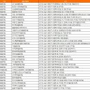 백현로144번길~느티로63번길+백현로156번길~느티로77번길 | 경기도 성남시 분당구 협동조합