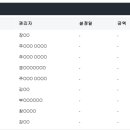 김해대로 이미지