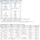 2022 갤럽 올해를 빛낸 가수와 가요 모두 1위!!!! 이미지