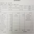 명예퇴직했을 때 소득의 차이 73만원 이미지