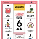 생활 속에서 실천하는 고혈압 예방·관리, 6대 수칙과 함께하세요. 이미지