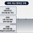 가천대 간호학과 합격 후기(3등급 약술형논술 전형)