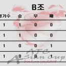 (FM14)미리보는 2019 아시안컵 조별예선 B조 2차전 시리아 vs 사우디아라비아 / 레바논 vs 일본 하이라이트 이미지