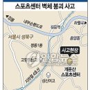 종합보일러