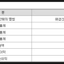 디에스(DS)무역 이미지