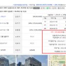 프라지움아파트(5차) | 복기임장 Summary) 상가 복기 임장 120개를 완료하고 상가로 돈버는 법 정리!!!