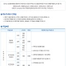 애니카서비스㈜ - 애니카서비스(주) 신입 및 경력 사원 공개 채용 이미지