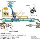 자동차 상식 - 웜기어(오므기어) / 등속조인트 / 파워핸들 간단 이해 이미지