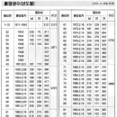 안동초등학교 이미지