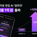 알파랩스