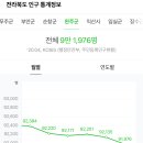 구이 LPG 충전소 이미지