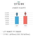 노원-현장-1018 | 강릉시 유천지구, 교동7공원, 강릉자이, 강릉아이파크 임장