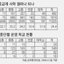 기독 전염병 연구 재단의 필요성 이미지