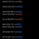 계양경기장 운동장 | 2025 야구 직관 결산