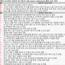 12월 12일 특징주 상한가 및 급등종목 / 시간외 단일가 상위 종목