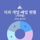화순치과의원 이미지