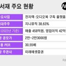 서재로(중) 이미지