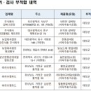 황우축산물 - 성북구 길음로13길 22 | 황우축산물