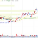 (주)케이씨엠솔루션 이미지