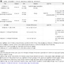 빠른대학온누리약국 이미지