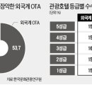 글로벌여행사 이미지