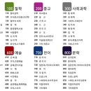 더프롭