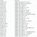 (주)대현이엔씨 이미지
