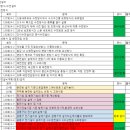 영광건축설비 - 아산시 청운로116번길 10 | [공지] [건축전기설비기술사]공부방법_최종 합격 수기 및 공부방향성