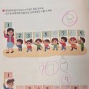 노피곰 티스토리