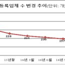 천사상조서비스