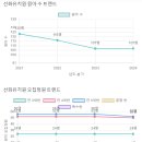 선화유치원 이미지