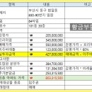 황금로얄부동산공인중개사사무소 이미지