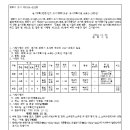 소로12호선 이미지