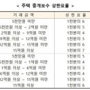 찾아가는 거리콘서트 이미지