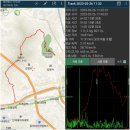 세븐일레븐 부산신주례점 이미지