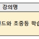 와이비엠잉글루삼송캠퍼스학원