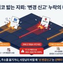 행정사법인 해인 이미지