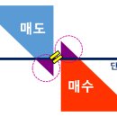 호가