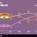 에이치엘유