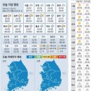 7월19일 주요신문 헤드라인과 오늘의 운세 이미지