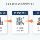 강남건축부동산중개사무소 | 재건축 아파트 투자 전 필수 체크 포인트 7가지 (2026년 최신)