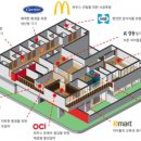 한국맥도날드이마트 이미지