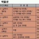 초전섬유퀼트박물관 이미지