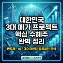 국가 개조 시나리오! 3대 메가프로젝트 수혜 산업 및 추천 ETF 포트폴리오