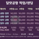 동여주골프클럽화장실 | 달랏 팰리스 골프 클럽 &amp; 달랏 팰리스 헤리티지 호텔 후기