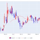 제2공단3길 이미지