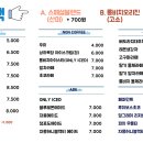 커피브래드