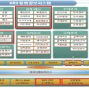 (주)지투비 네이버블로그